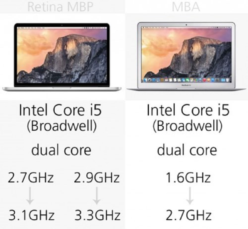 bán macbook cũ tại Đà Nẵng