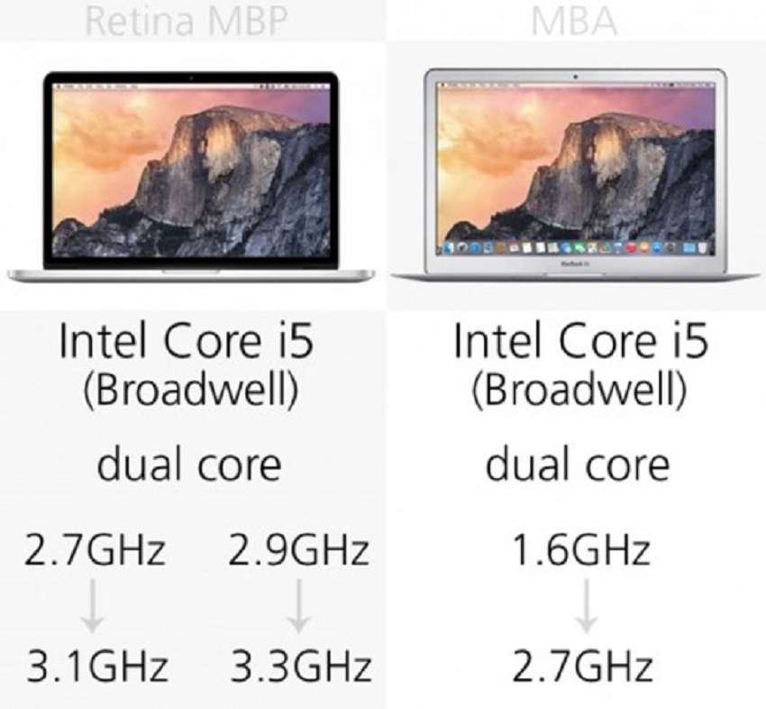 macbook cũ Đà Nẵng