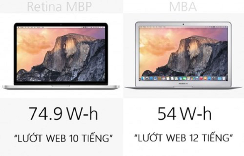 macbook cũ Đà Nẵng